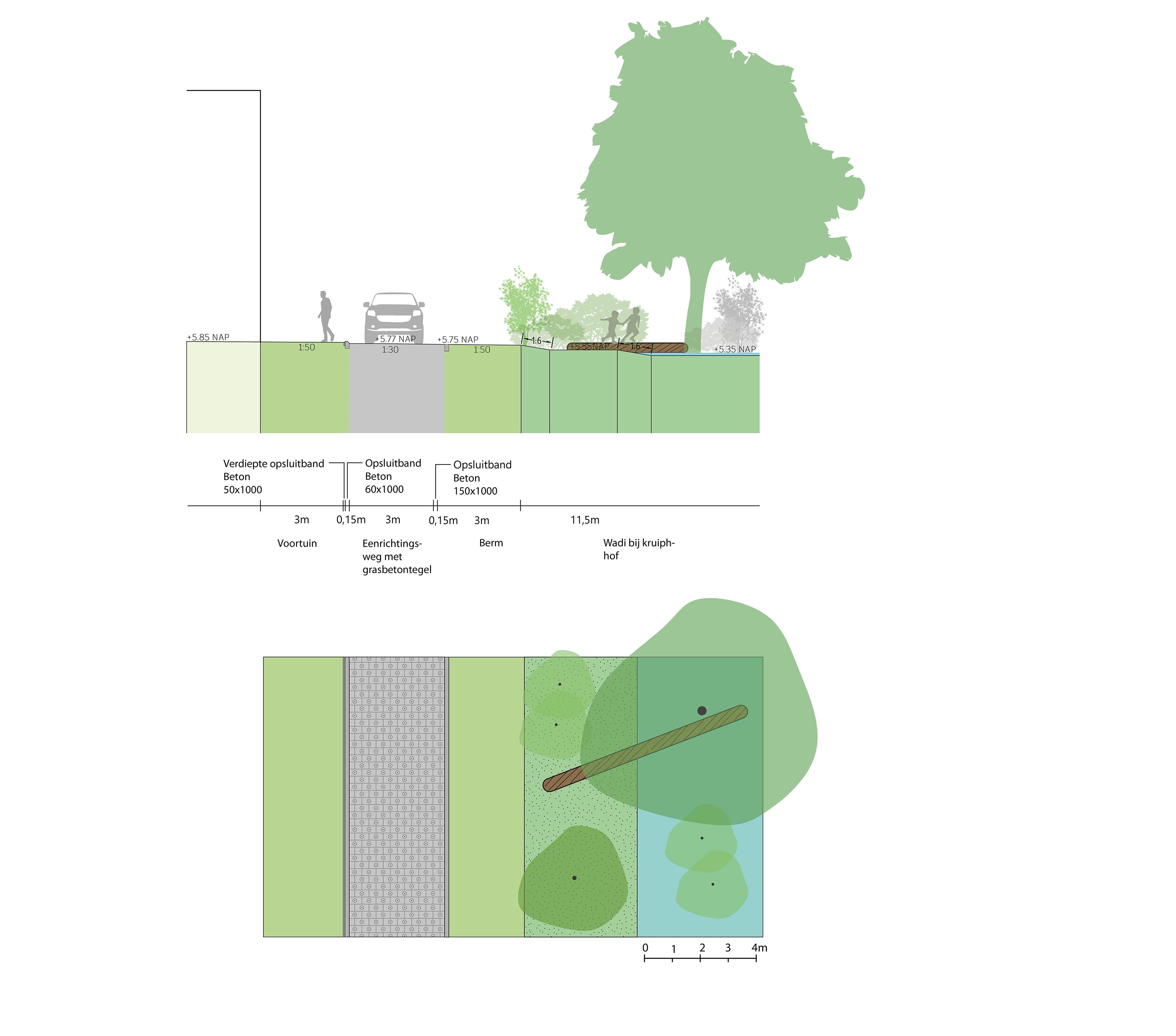 220227 SH Dwarsprofiel 2 rijweg en wadi bij kruiphofje 1op100