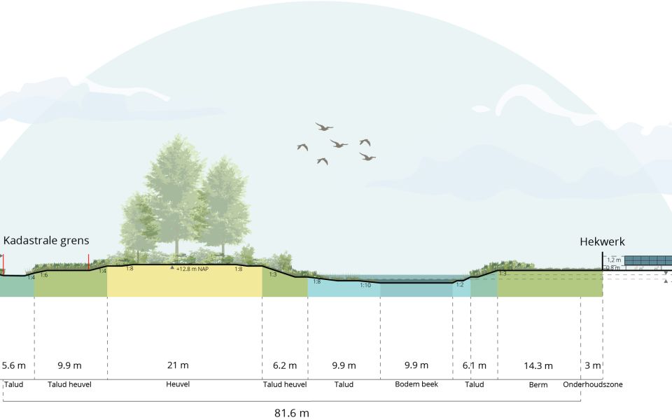 Zonnepark Hijkerleek voorkeursplan in tender Gemeente Midden-Drenthe